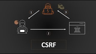 CrossSite Request Forgery CSRF  Complete Guide [upl. by Atikal781]