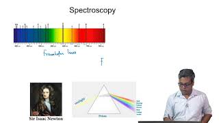 Introduction to Spectroscopy [upl. by Valda322]