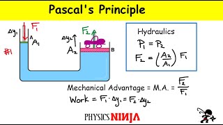 Pascals Principle  Hydraulic Physics [upl. by Im]