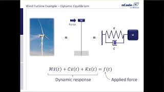 Introduction to Vibration and Dynamics [upl. by Llekim]