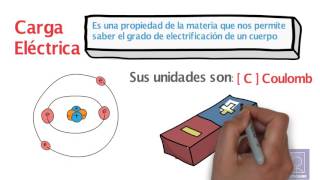 ✅CARGAS ELÉCTRICAS y Formas de ELECTRIFICACIÓN  𝙀𝙣 3 𝙢𝙞𝙣𝙪𝙩𝙤𝙨💯 FÍSICA [upl. by Cardwell]