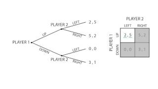 D8 Subgame equilibrium  Game Theory  Microeconomics [upl. by Mickelson]