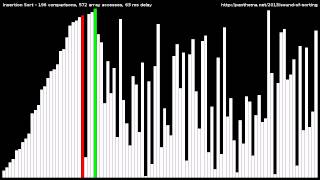 Insertion Sort [upl. by Meda]