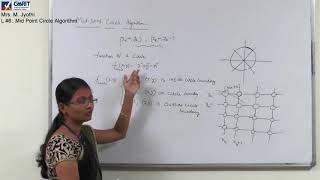 Computer Graphics Lecture 6 Midpoint circle Algorithm [upl. by Haeckel919]