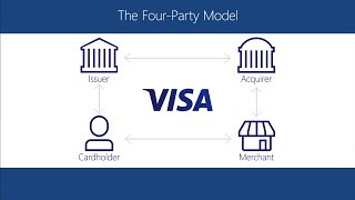 Visa Payment Options About Visa [upl. by Euridice238]