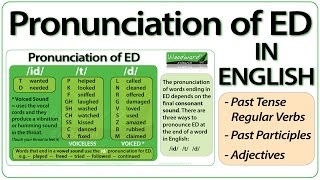 ED pronunciation in English  How to pronounce ED endings [upl. by Gonsalve]