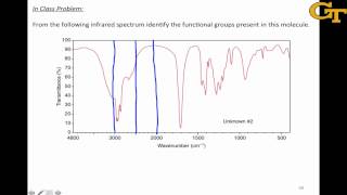 Functional Groups from Infrared Spectra [upl. by Grannie]