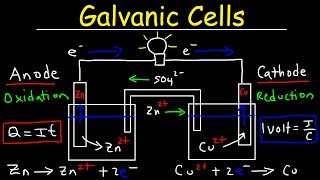 Introduction to Galvanic Cells amp Voltaic Cells [upl. by Airalednac466]