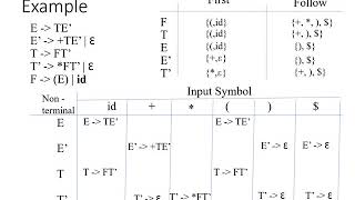 Lecture 9NonRecursive predictive Parsing [upl. by Vernice]