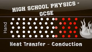 Physics  Energy  Heat Transfer  Conduction [upl. by Kcor]