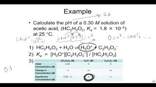 How to Calculate pH from Ka in Weak Acids [upl. by Raffaj58]