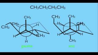 Conformational Isomers in Organic Chemistry [upl. by Anyek196]