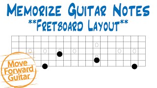 Memorize Guitar Notes  Fretboard Layout [upl. by Bloem]