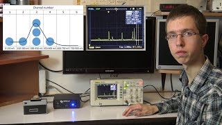 Gamma Spectroscopy [upl. by Andonis922]