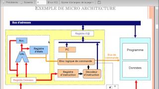 Chapitre II Architecture Interne des Processeurs ARAB [upl. by Aicen]