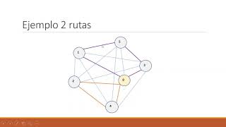 Método de Ahorros para ruteo de vehículos [upl. by Godfrey]