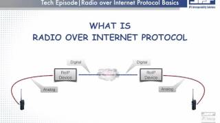 Radio Over Internet Protocol RoIP Basics [upl. by Verada500]