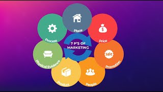 The Marketing Mix explained  Marketing Theories [upl. by Klarika]