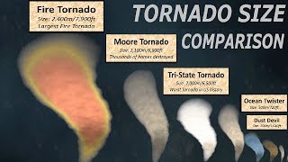 Tornado Size Comparison [upl. by Einolem]