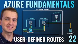 AZ900 Episode 22  Userdefined Routes UDR with Route Tables [upl. by Nelg]