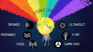 What is Light  Physics Simple Explanation [upl. by Anelhtac]