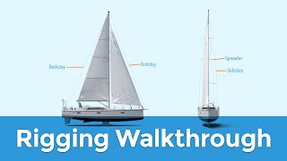 Rigging Explained Standing amp Running Sailboat Parts Explained [upl. by Xad]