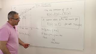 M5E12 Microeconomics Certainty Equivalence and Risk Premium [upl. by Celinka497]