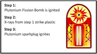 How do hydrogen bombs work  Real Chemistry [upl. by Nahgen386]