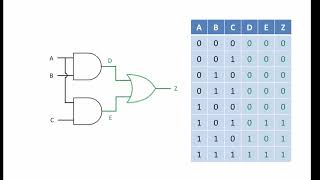 Logic Gate Combinations [upl. by Matronna]