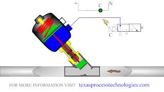 Pneumatic angle seat valve Fluid application [upl. by Jochbed659]