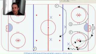 Hockey Power Play Breakout [upl. by Maroney]