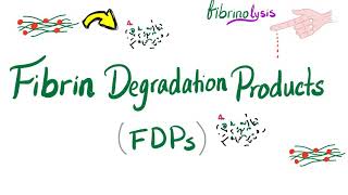 Fibrin Degradation Products FDPs [upl. by Siednarb]