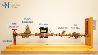 How a Water Meter Works [upl. by Vladamir938]