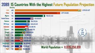 Top 15 Country by Population future Projection 20202100 [upl. by Elleret185]