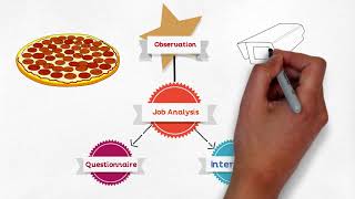 MBA 101 Strategic HRM Job Analysis amp Job Design [upl. by Ahsima]