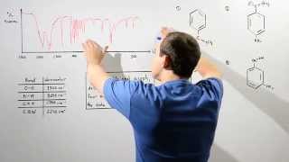 Infrared Spectroscopy Example [upl. by Chrisse]