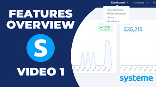 systemeio An overview of the features [upl. by Kenyon314]