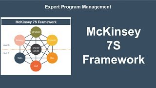 McKinsey 7S Framework Explained [upl. by Eelrebmyk]