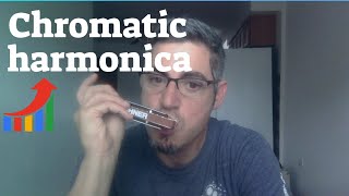 blues chromatic harmonica C chromatic [upl. by Zerdna]