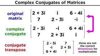 Complex Hermitian and Unitary Matrices [upl. by Calen721]