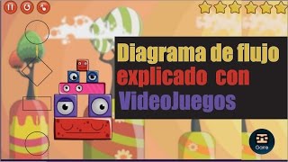 Diagrama de flujo con videojuegos [upl. by Ado]