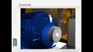 Vibration Analysis  An Animated Introduction by Mobius Institute [upl. by Rigdon]