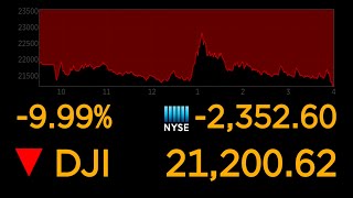 Dows plunges 10 most since 1987 market crash  ABC News [upl. by Nauqad]