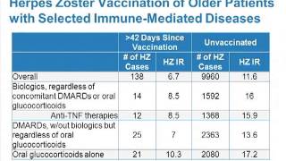 Type III hypersensitivity immune complex mediated  causes symptoms amp pathology [upl. by Sinaj]