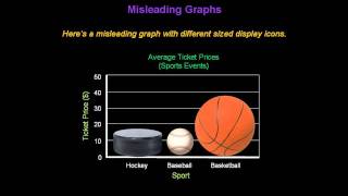 Identifying Misleading Graphs  Konst Math [upl. by Esinet]