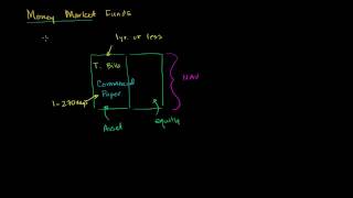 Money Market Funds [upl. by Assirrak]