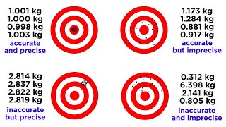 Accuracy and Precision for Data Collection [upl. by Ayotahs]