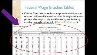 Calculating Federal Income Tax Withholding [upl. by Arria]