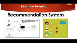 Recommendation Systems using Machine Learning [upl. by Davy145]