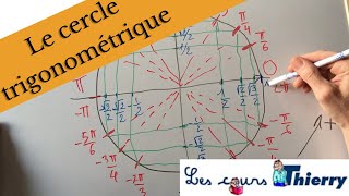 Le cercle trigonométrique [upl. by Xuerd]